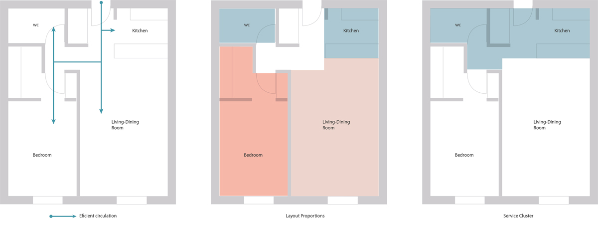 multifamily design Circulation Proportion Cluster