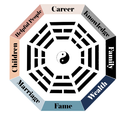 hexagram adah
