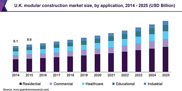 modular market in the uk