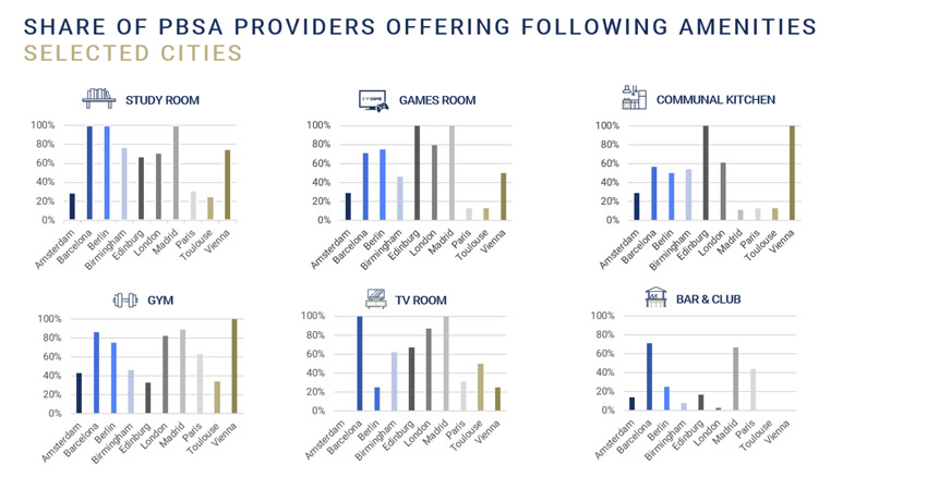 cities services