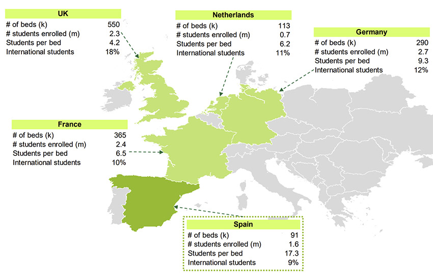 national markets